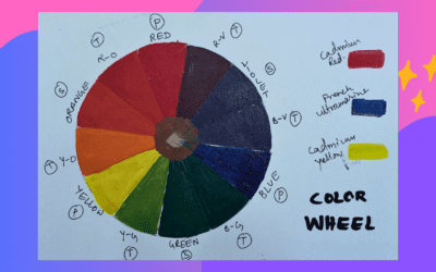 Why Understanding the Color Wheel is Important?